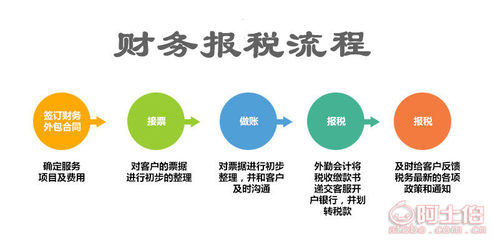 東西湖區公司注冊、注銷、變更及代理記賬全攻略