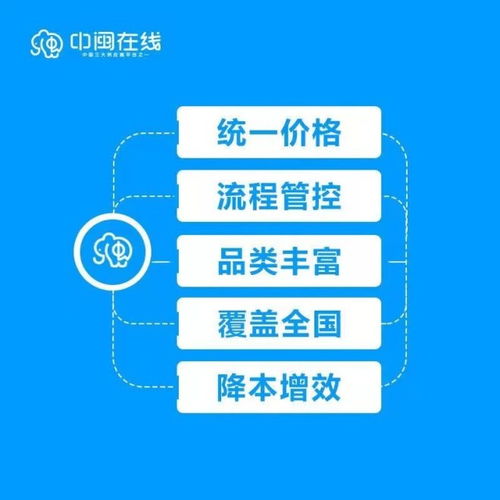 中閩在線 互聯網新時代下的綜合性供應鏈與個人服務革新者